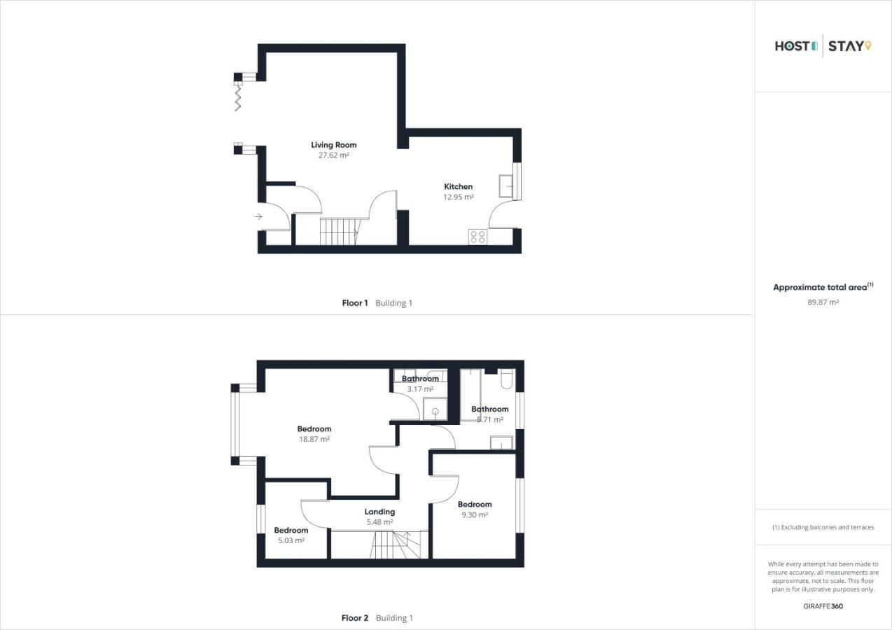 Host & Stay - 'Salty' Seaview Saltburn-by-the-Sea Esterno foto
